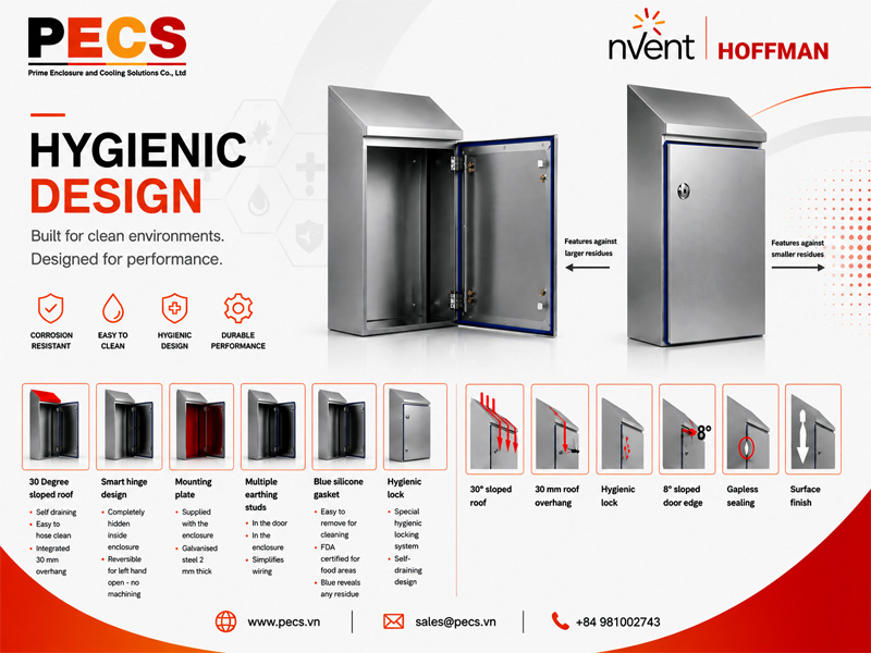 Tủ điện Hygienic Design nVent HOFFMAN – Giải pháp tối ưu cho ngành Thực phẩm & Đồ uống