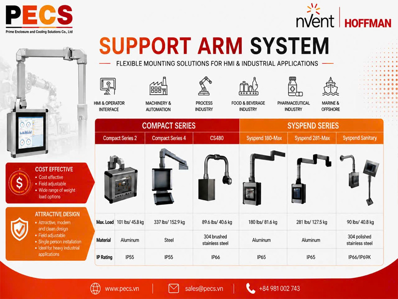 Ứng dụng của Hệ thống Support Arm nVent HOFFMAN trong Tự động hóa Công nghiệp
