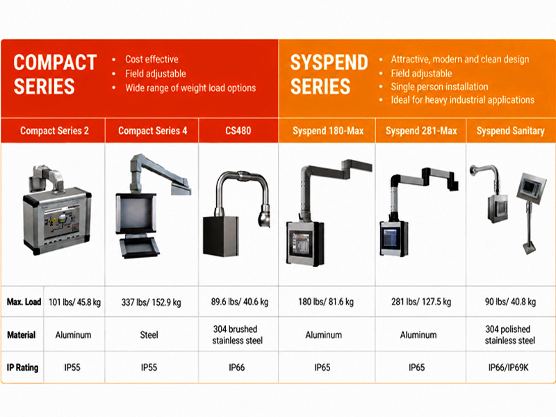 Ứng dụng của Hệ thống Support Arm nVent HOFFMAN trong Tự động hóa Công nghiệp