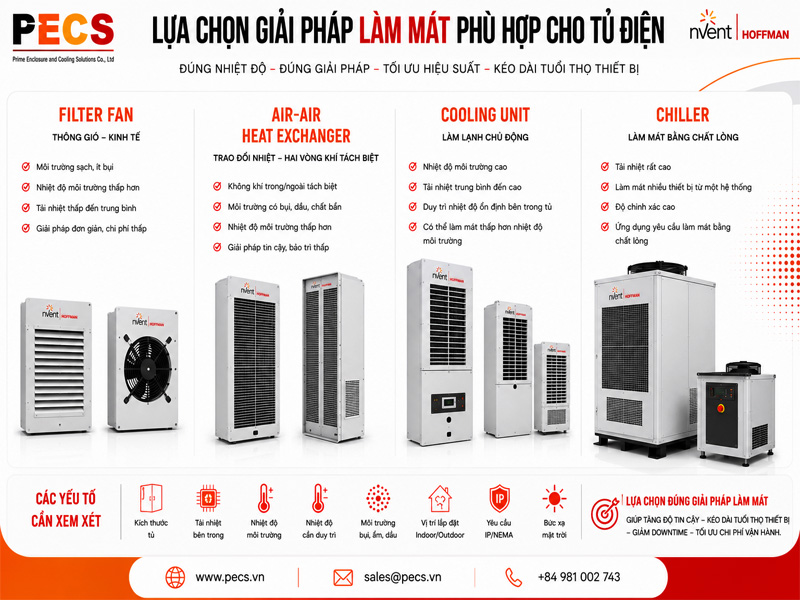 Lựa Chọn Giải Pháp Làm Mát Phù Hợp Cho Tủ Điện