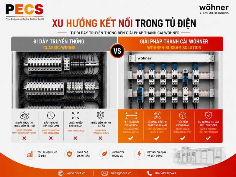 Từ đi dây truyền thống đến giải pháp thanh cái Wöhner – Tối ưu không gian, nâng cao độ tin cậy
