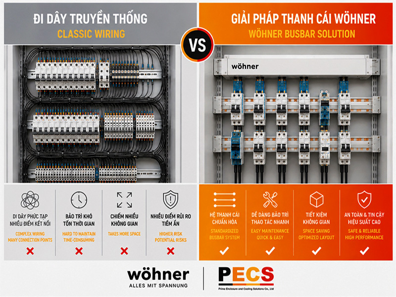 Từ đi dây truyền thống đến giải pháp thanh cái Wöhner – Tối ưu không gian, nâng cao độ tin cậy