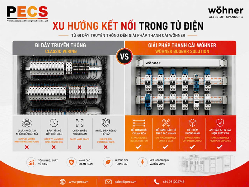 Từ đi dây truyền thống đến giải pháp thanh cái Wöhner – Tối ưu không gian, nâng cao độ tin cậy